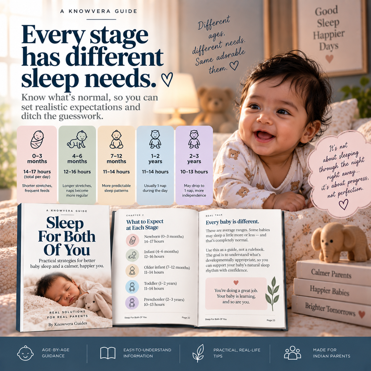 Baby sleep plan for both parents to rest